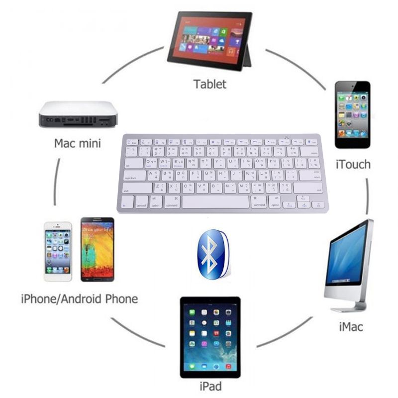 78-key Thai Wireless Keyboard  - English Home Office avaliação e preço